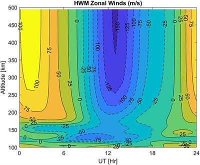 Spectral Asymmetry of Near-Concentric Traveling Ionospheric Disturbances Due to Doppler-Shifted Atmospheric Gravity Waves